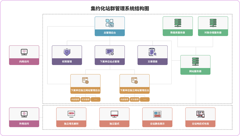 SEO站群时代的互联网营销变革